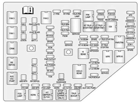 2010 acadia engine fuse box metal support|acadia fuse box diagram.